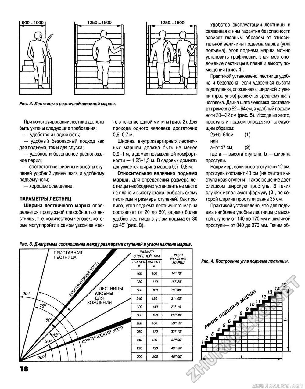Лестница уклон (67 фото)