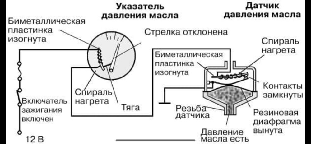 Схема проверки датчика давления масла