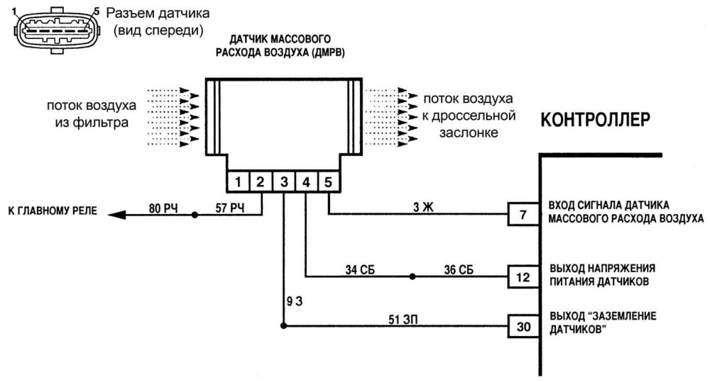 Распиновка датчика массового расхода воздуха ВАЗ 2110