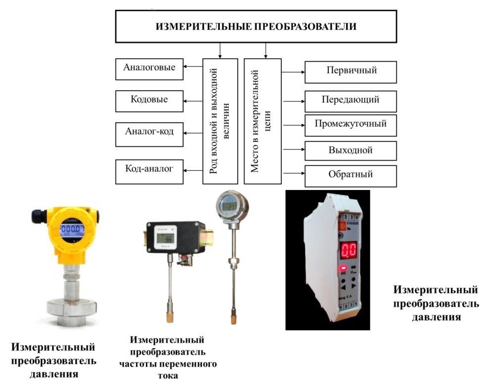 Преобразователь первичный измерительный ПП 050-п12