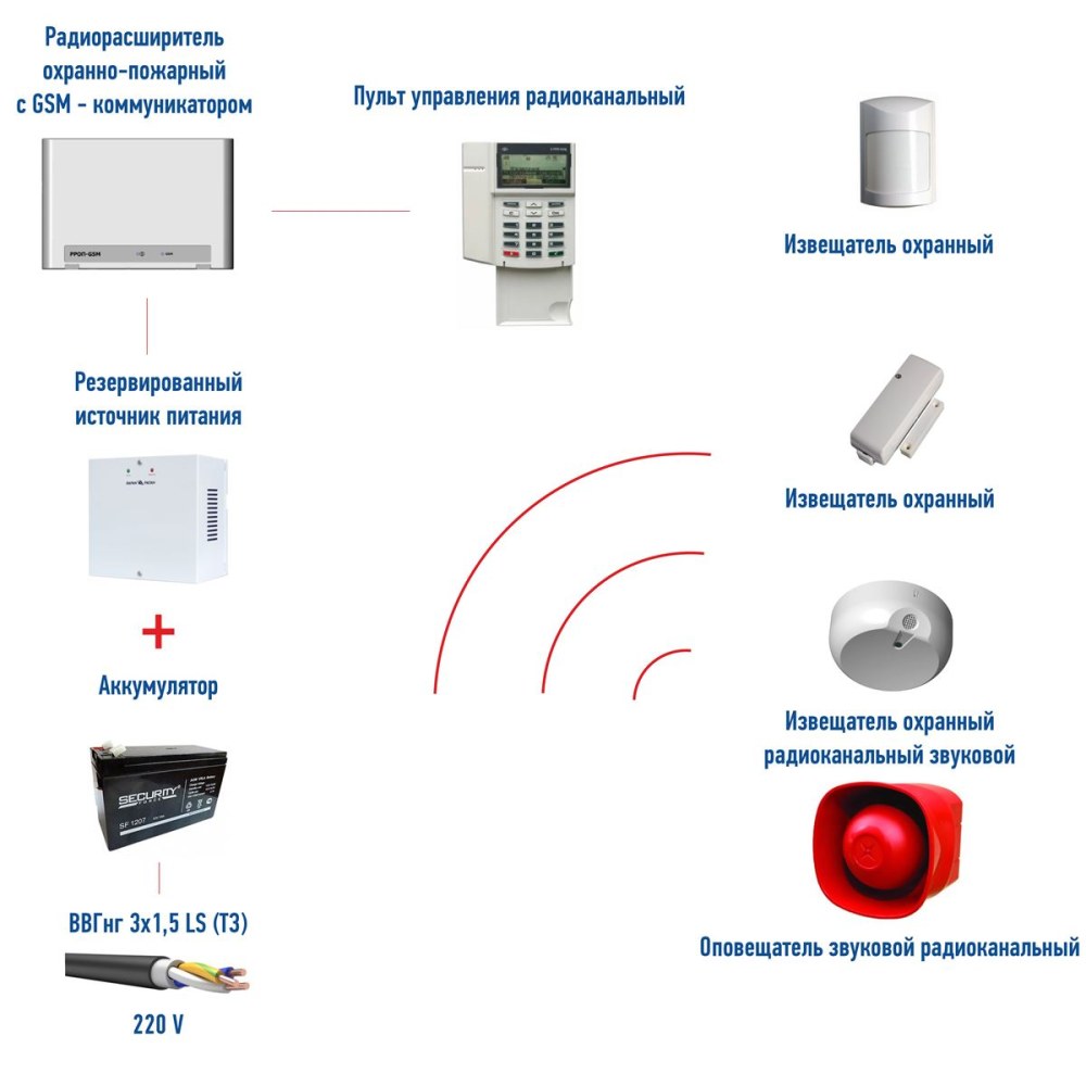 Звуковые оповещатели в система пожарной сигнализации