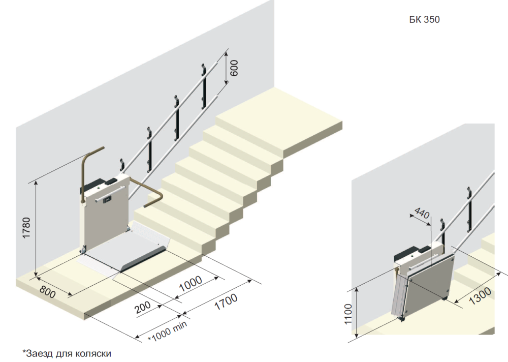 Платформы для маломобильных групп населения. Подъемник МГН лестничный чертеж. Подъемник для МГН габариты. Наклонный подъемник для МГН чертеж. Габариты аппарели для инвалидов.
