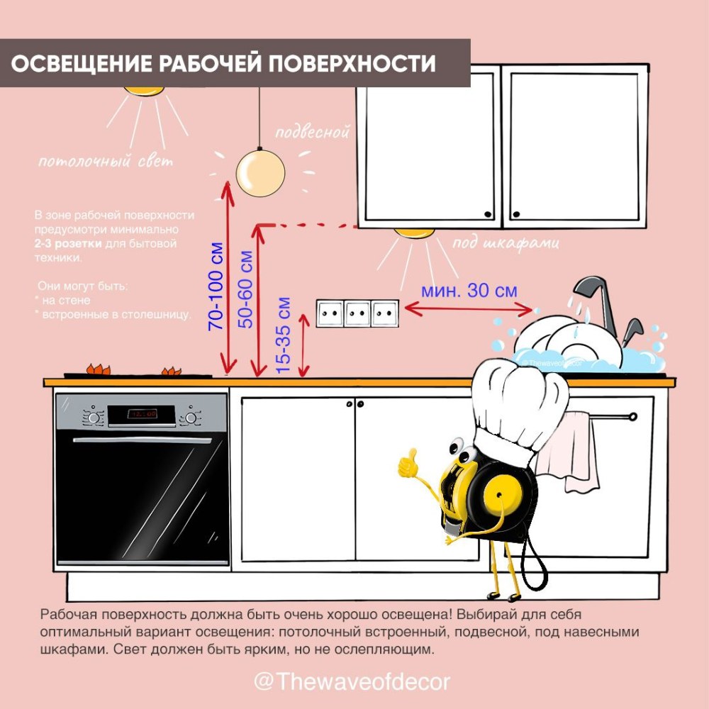 Эргономика кухни основные принципы