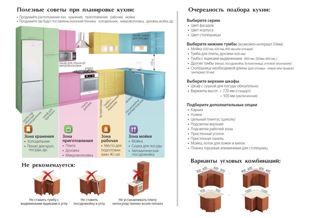 Мебель на кухне перечень
