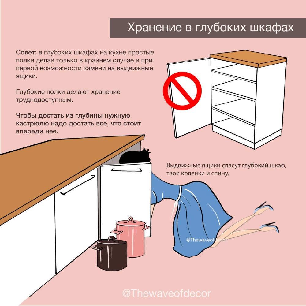 Эргономика кухни основные принципы