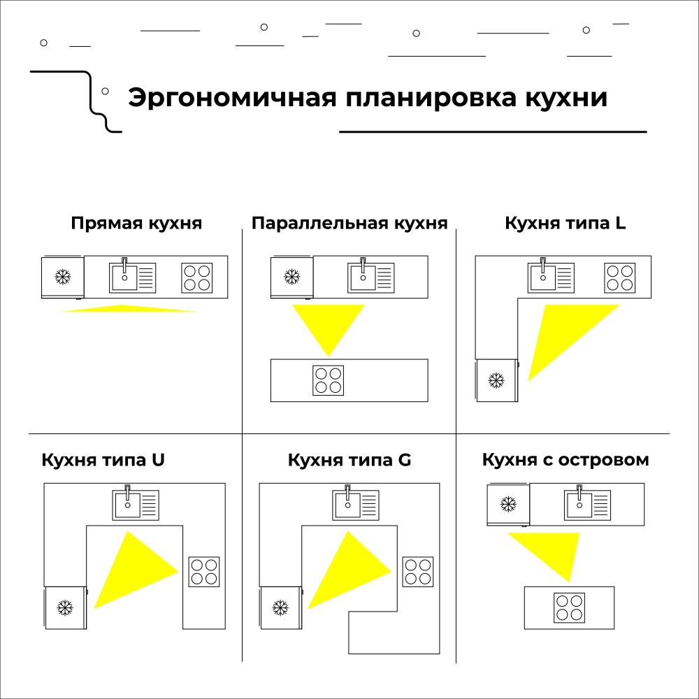 При планировке кухни треугольника