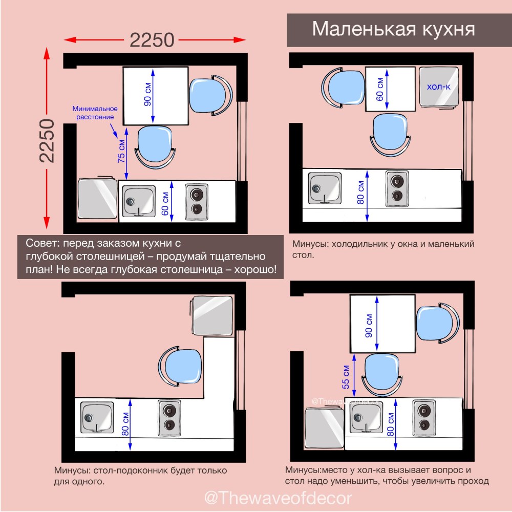 Эргономика кухни