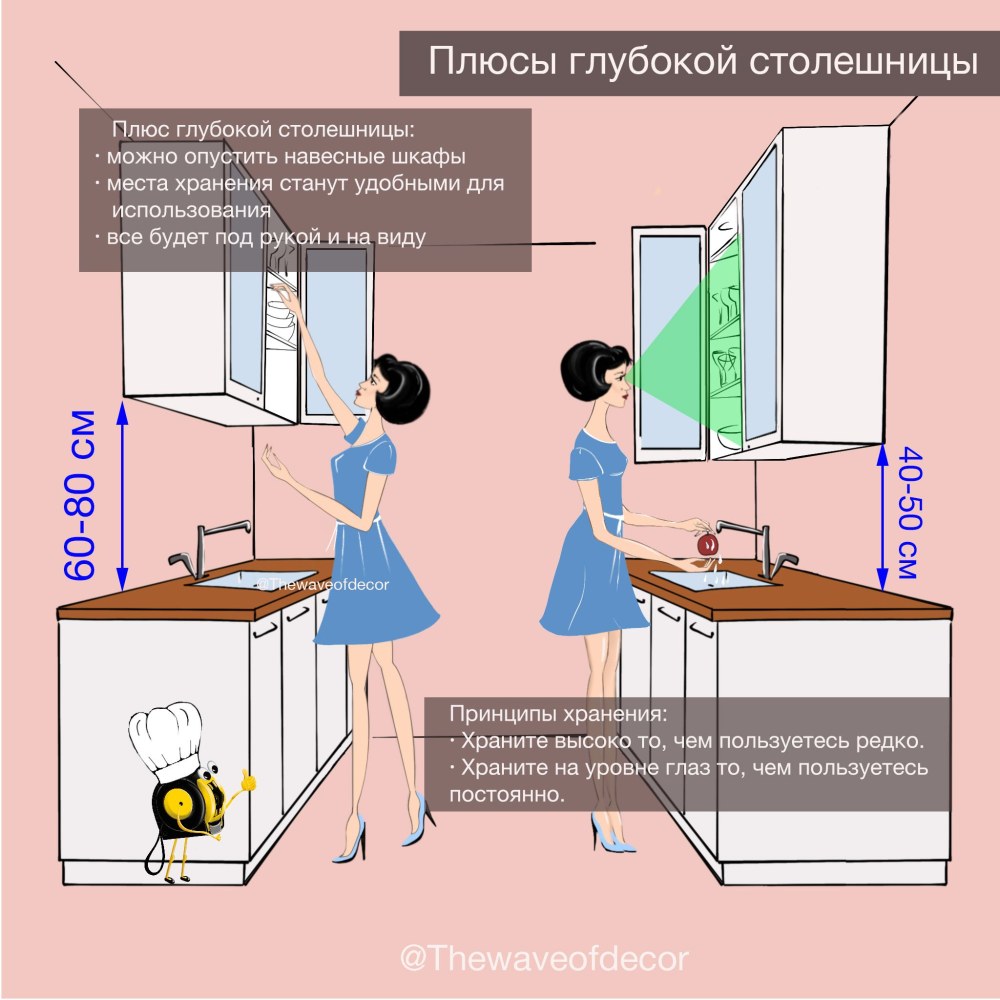Удобная эргономика кухни