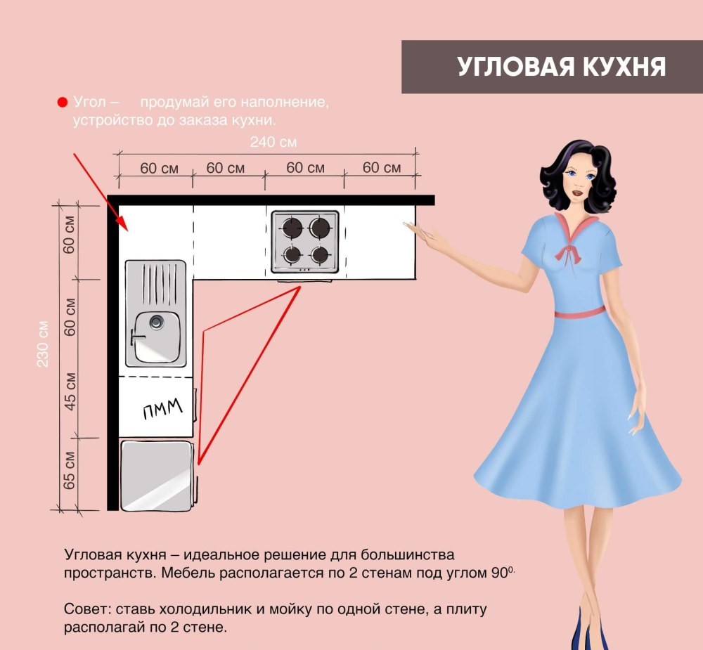 Эргономика угловой кухни правильное планирование