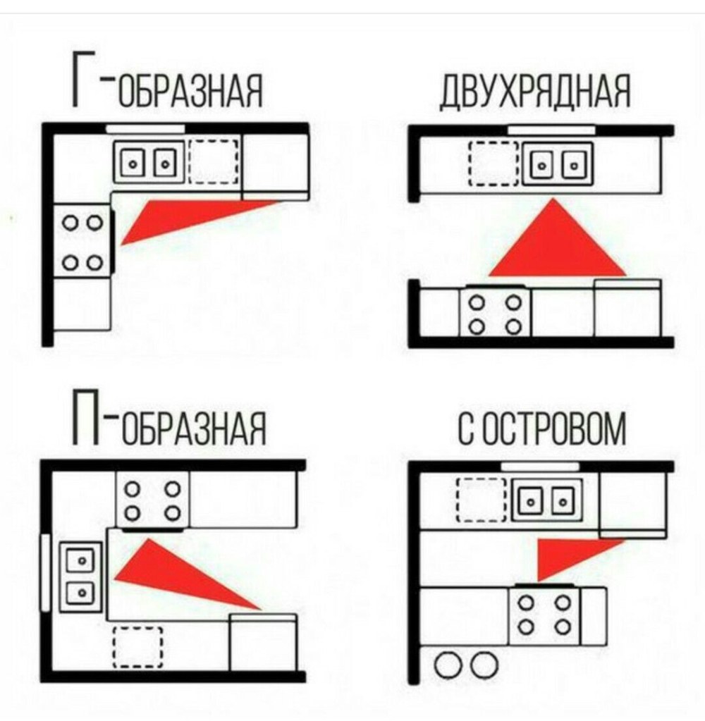 Эргономика двухрядной кухни