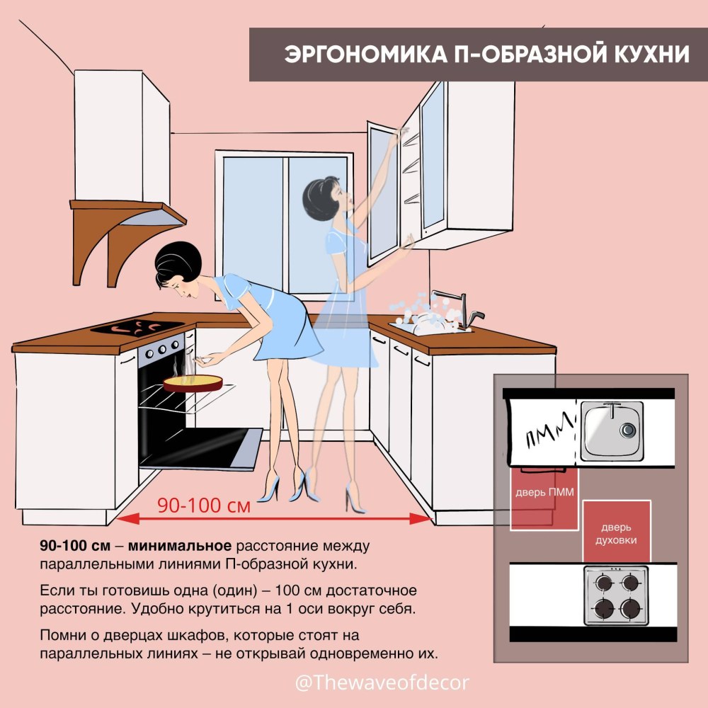 Планировка кухни эргономика