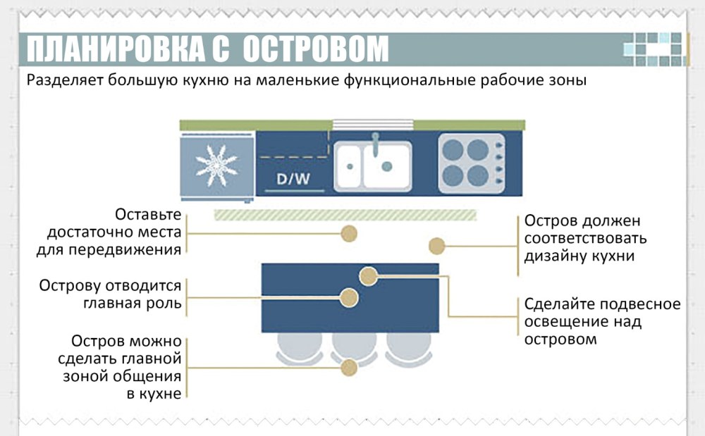 Органомики кухни и Острава растояние