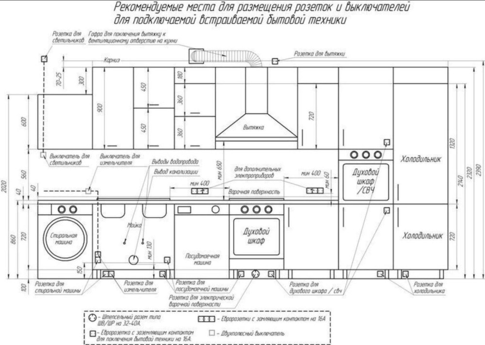 Высота кухонной столешницы стандарт для кухни