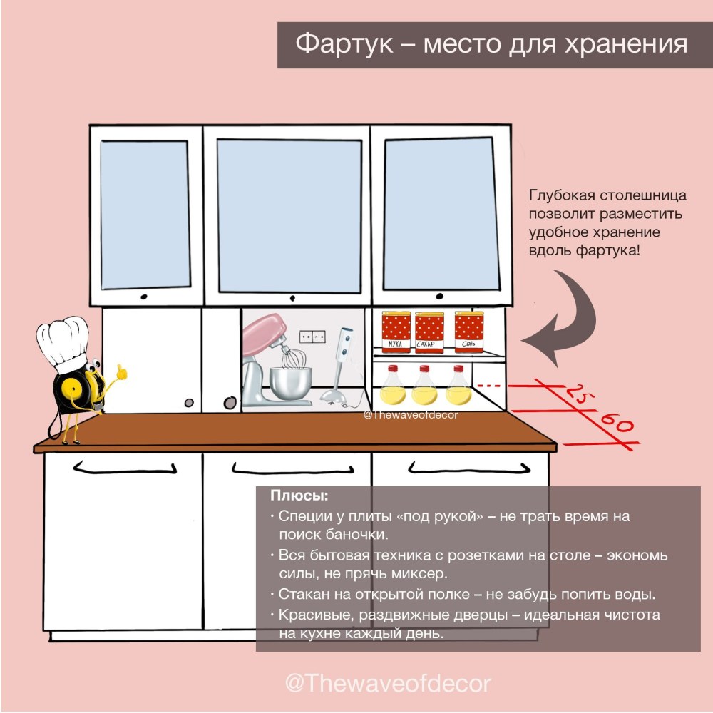Правильная эргономика кухни