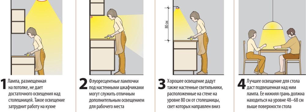 Схема освещения на кухне