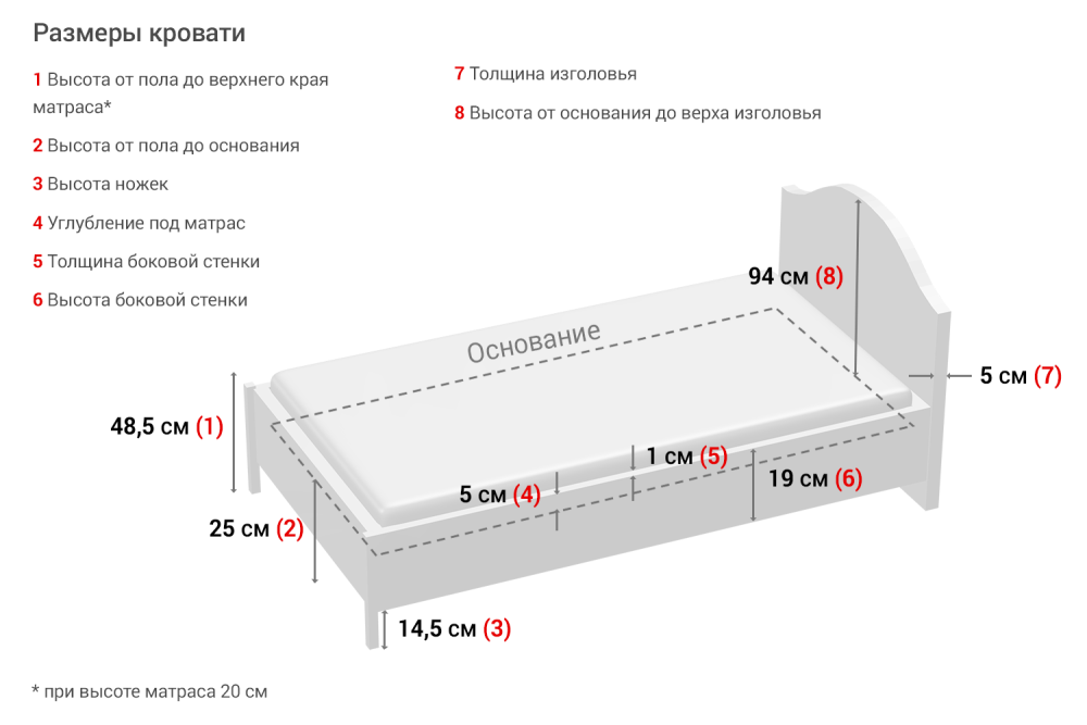 Ширина полуторной кровати стандарт