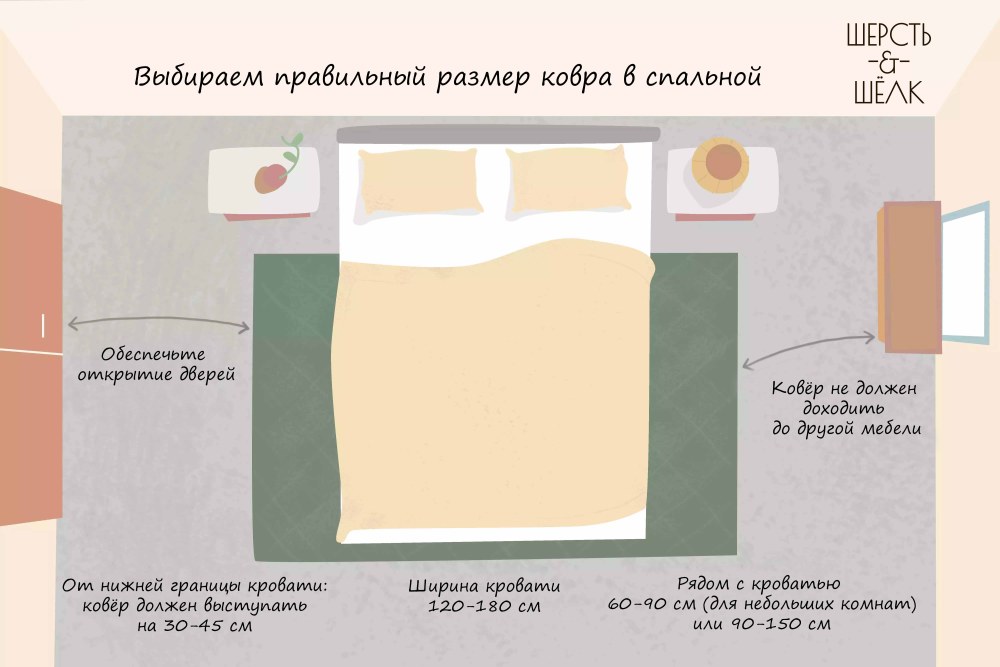 Правильное размещение ковра в спальне