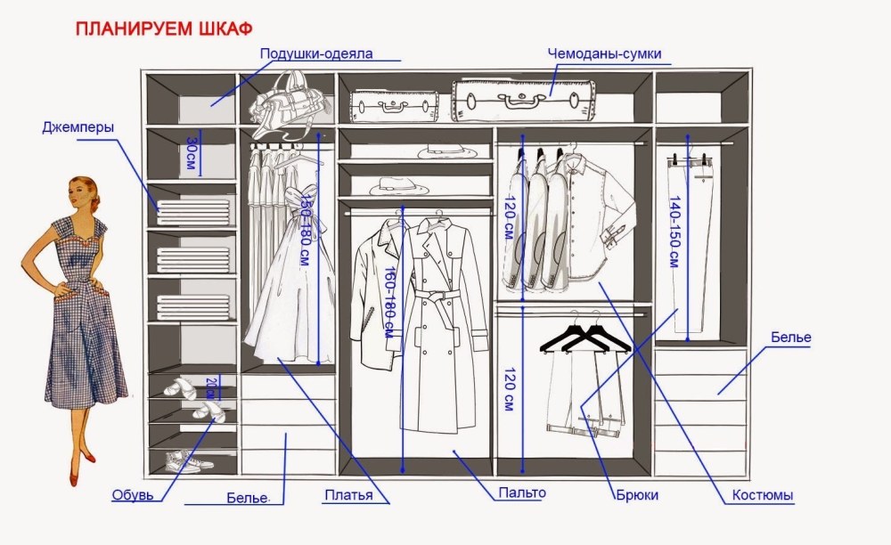 Гардеробные Размеры