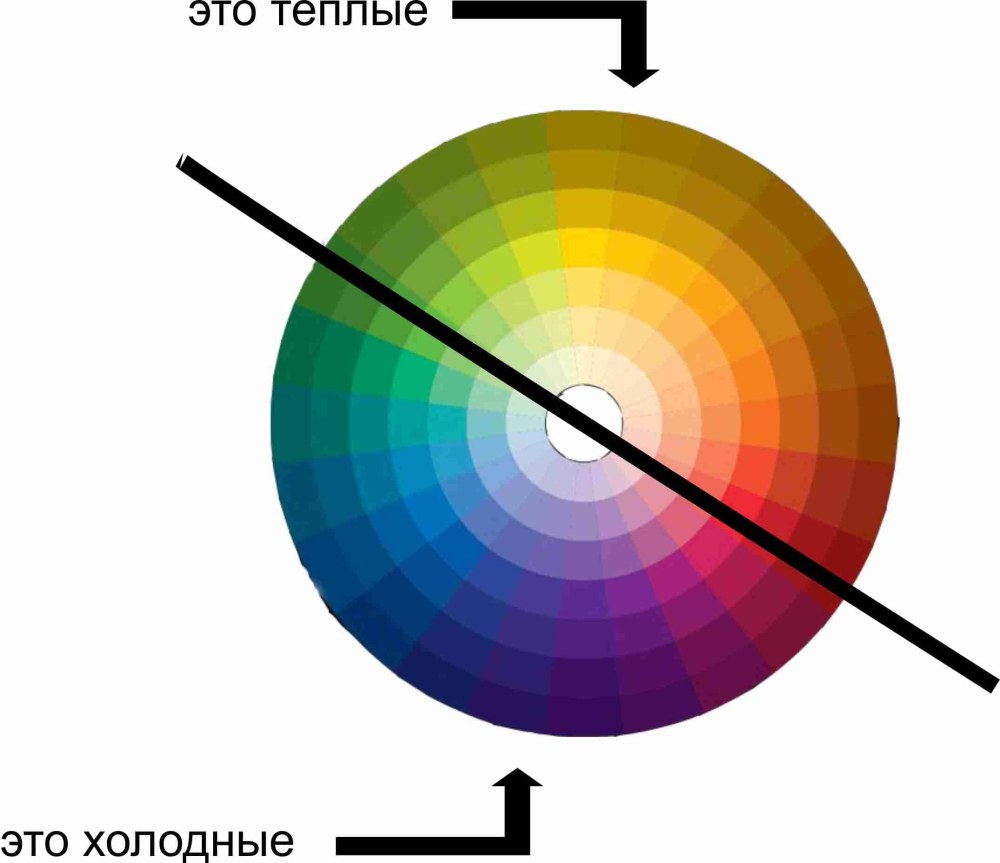Тёплые цвета и холодные цвета