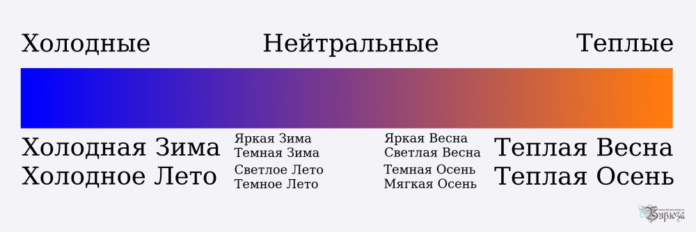 Нейтральный цветотип по венам