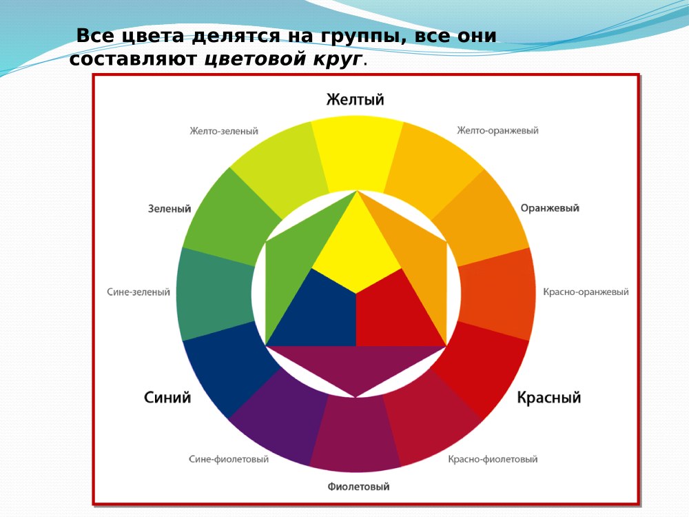 Круг Иттена теплые цвета
