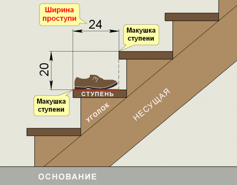 Высота ступени лестницы стандарт
