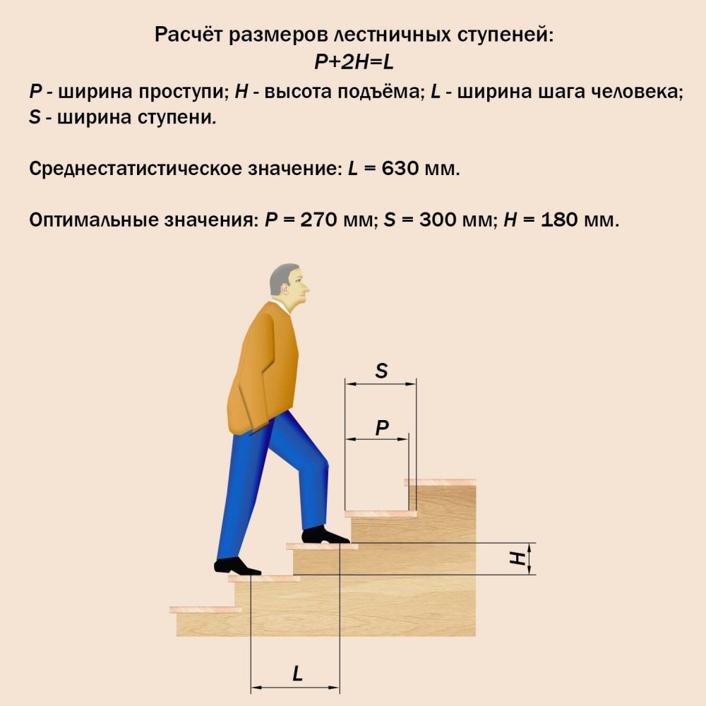 Ширина ступени лестницы стандарт