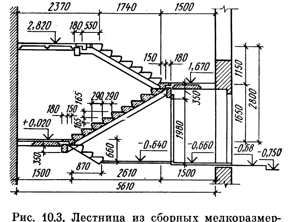 Лестницы сборные жб чертеж
