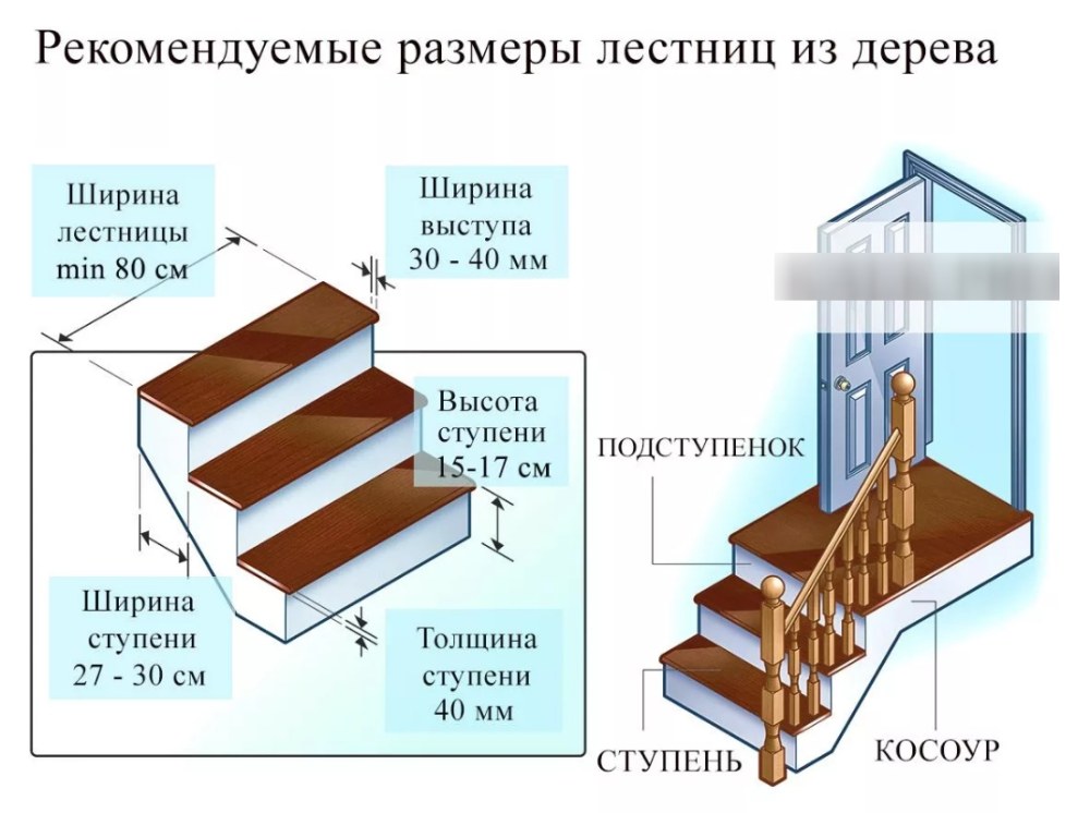 Размеры лестницы ширина высота ступеней