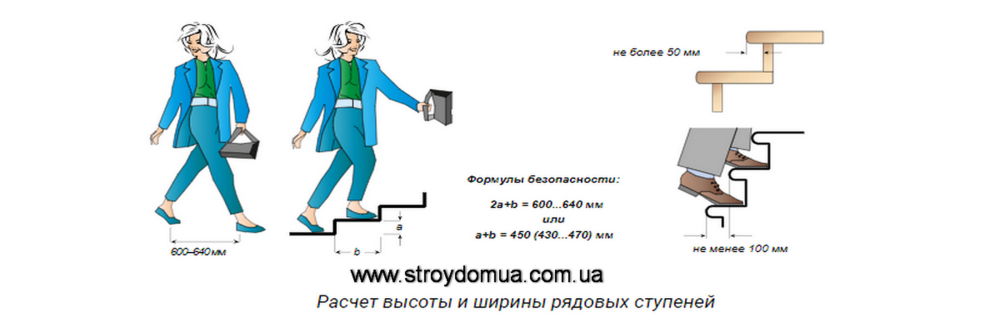 Формула расчета ступенек для лестницы