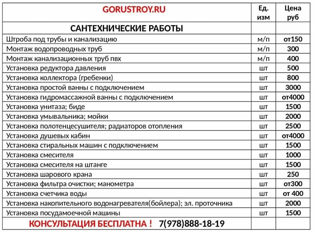 Расценки на монтаж сантехники