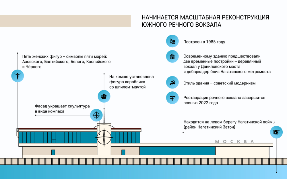 Южный Речной вокзал 2022