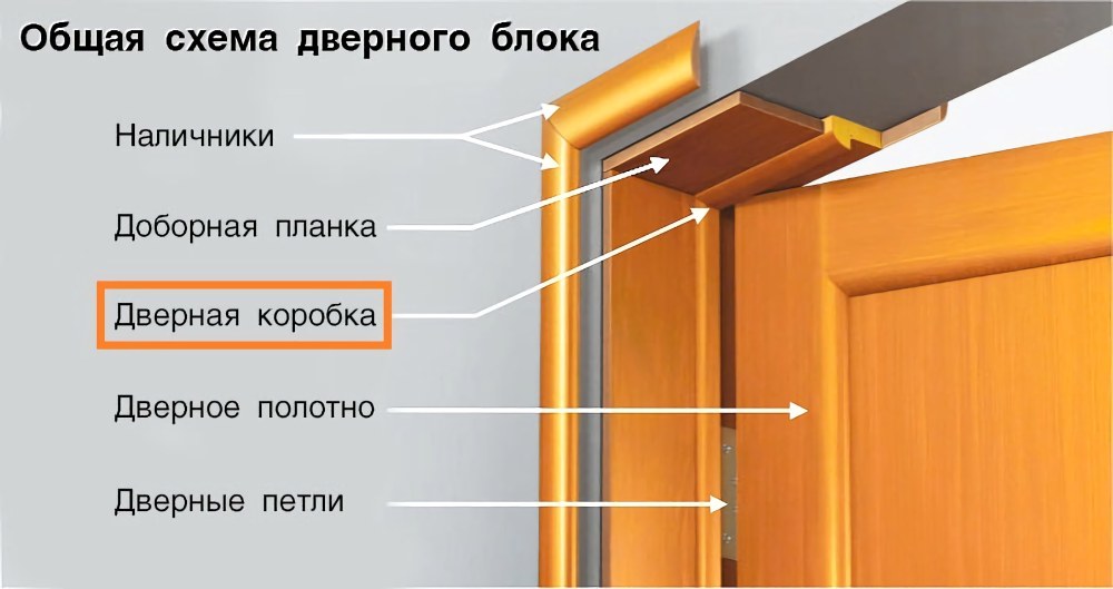 Коробка дверная входная доборная планка