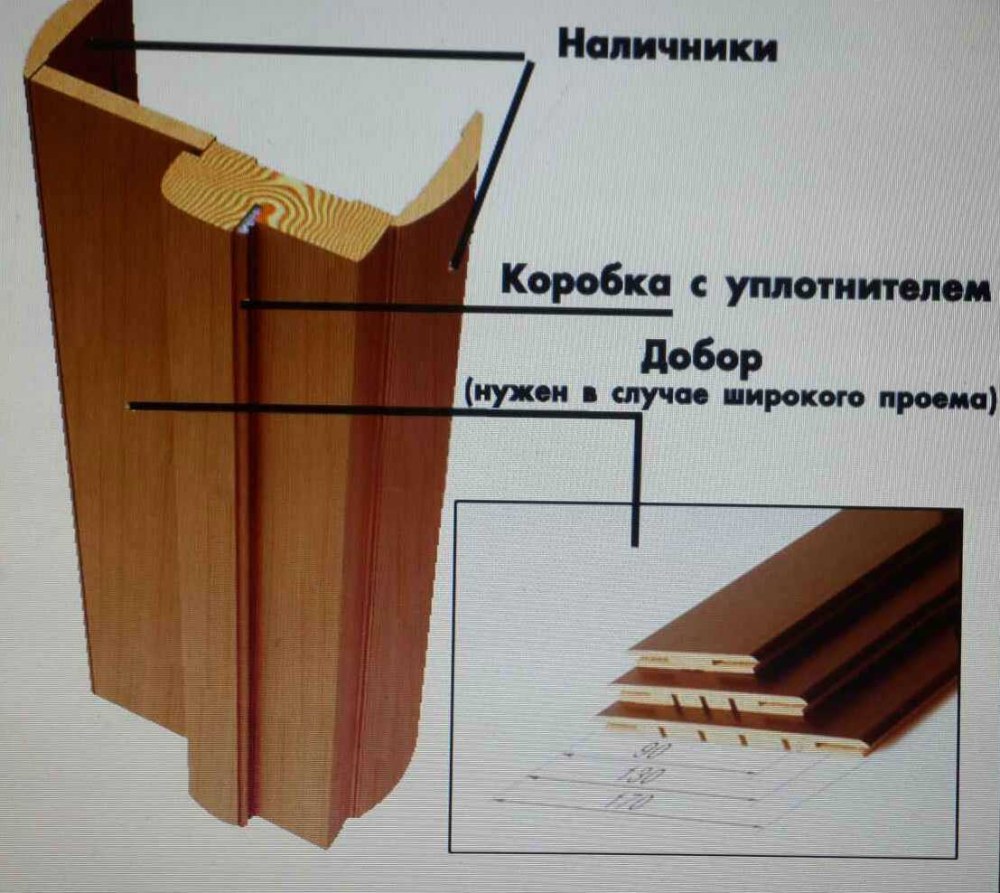 Телескопический добор межкомнатной двери