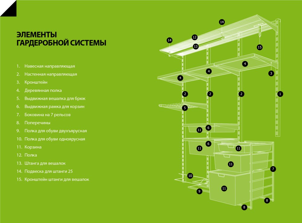 Элементы гардеробной системы