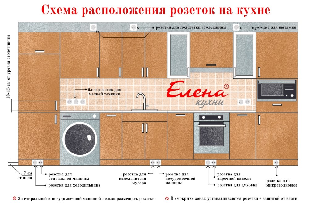 На какой высоте устанавливать розетки на кухне