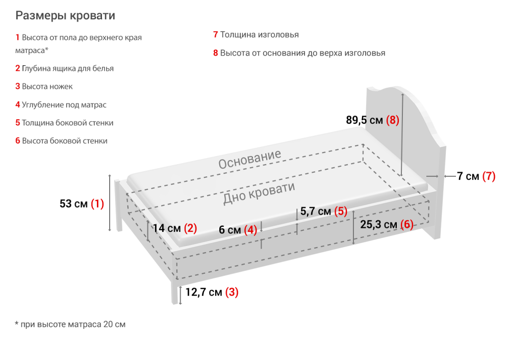 Ширина полуторной кровати стандарт