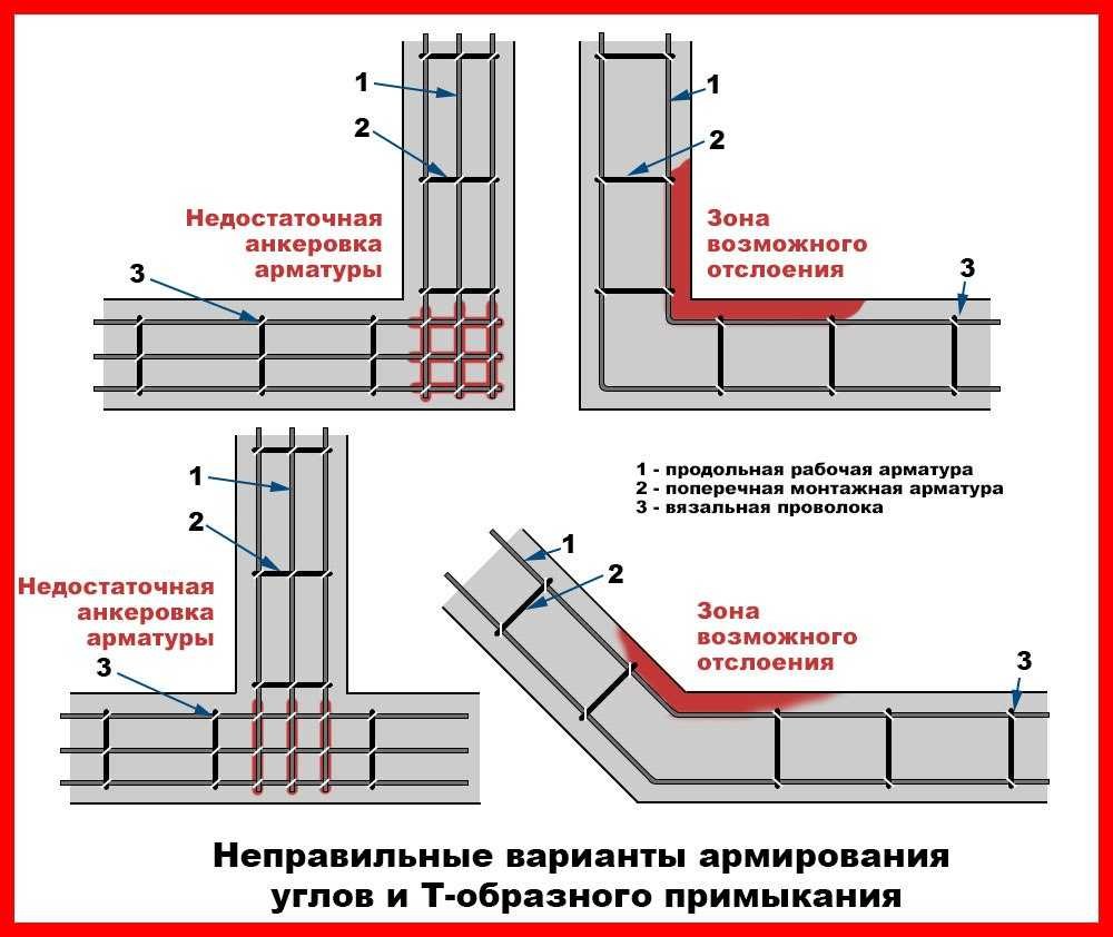 Правильная схема армирования ленточного фундамента