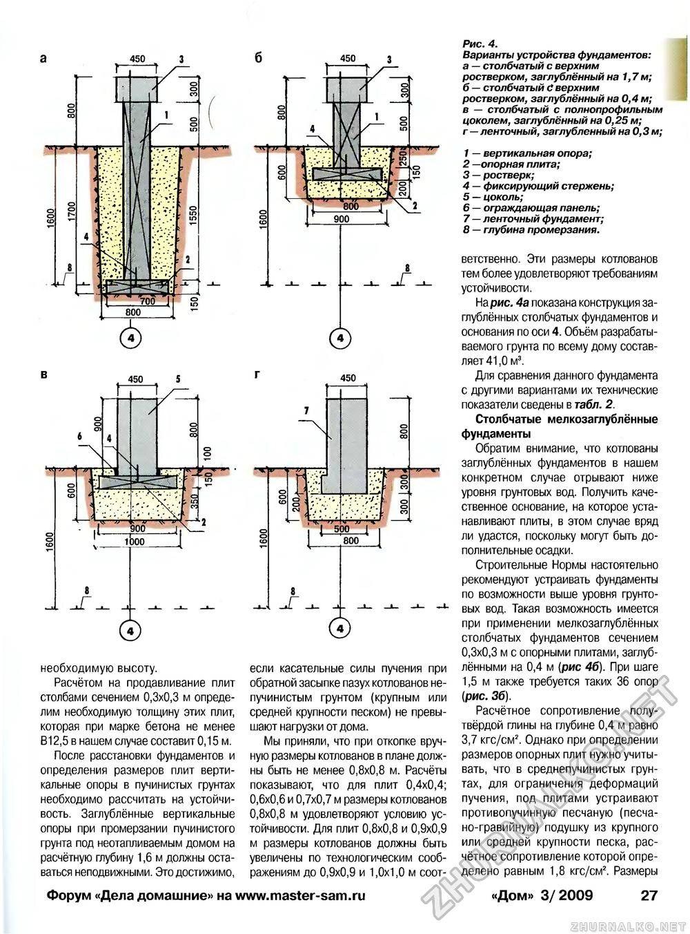 Устройство ленточно столбчатого фундамента