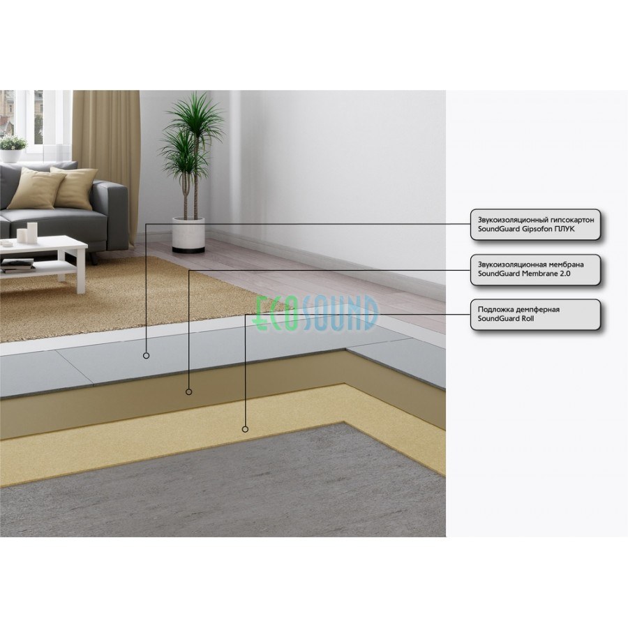 Подложка демпферная SOUNDGUARD vibroroll