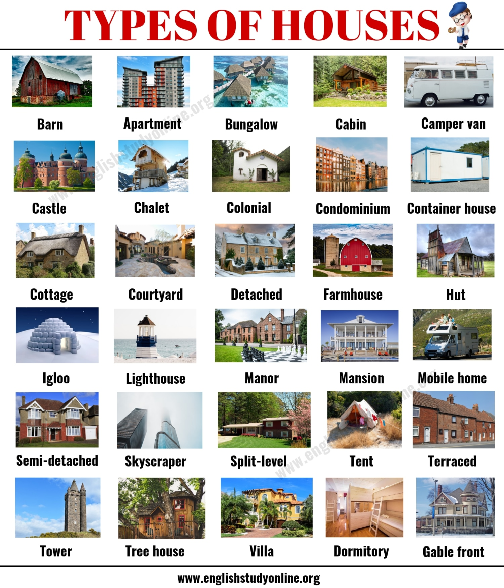 Types of Houses список