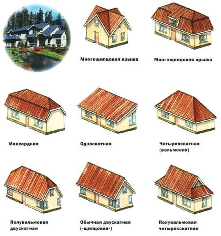 Типы скатных крыш