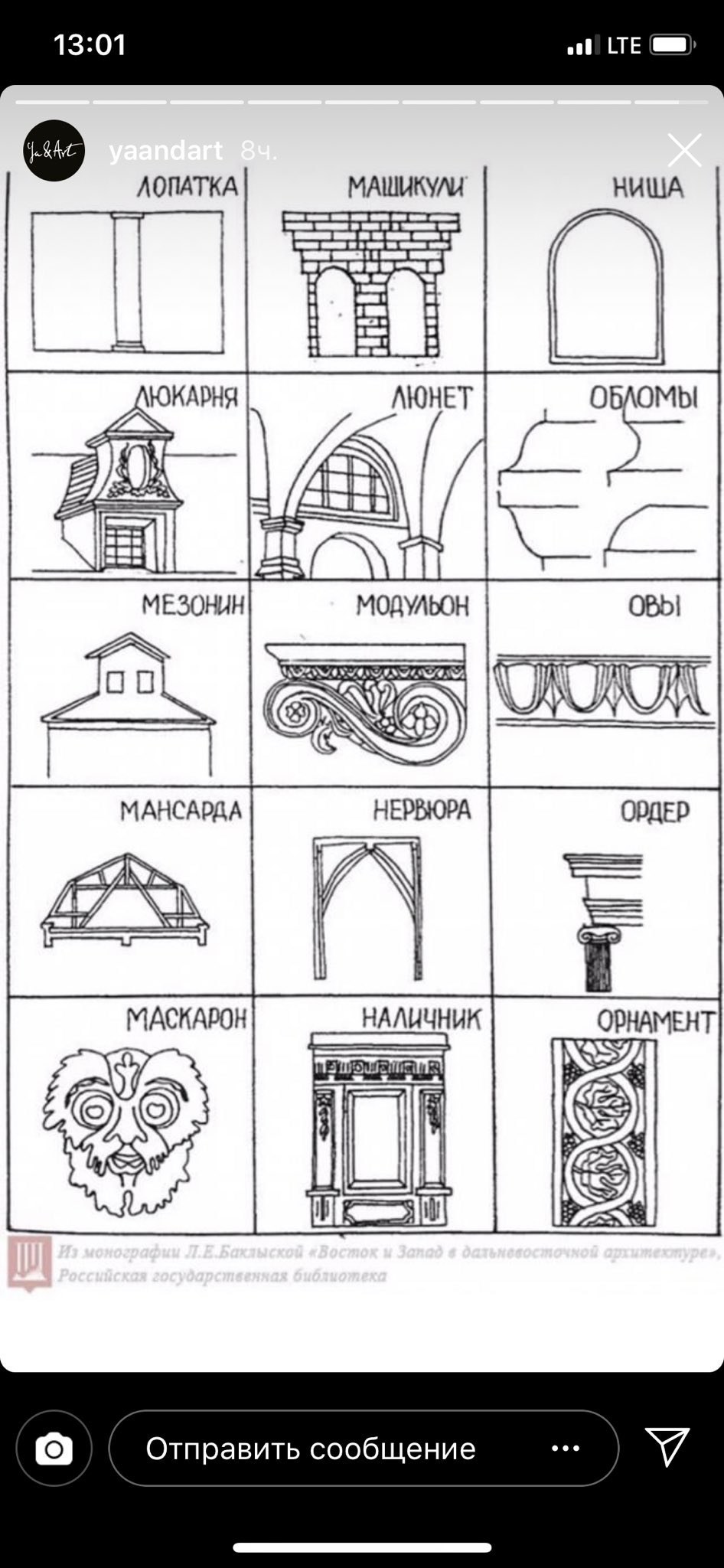 Название архитектурных элементов