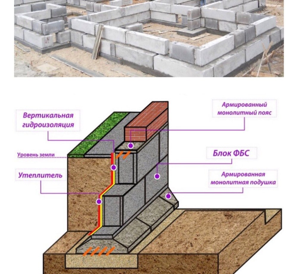 Ленточный сборный жб фундамент
