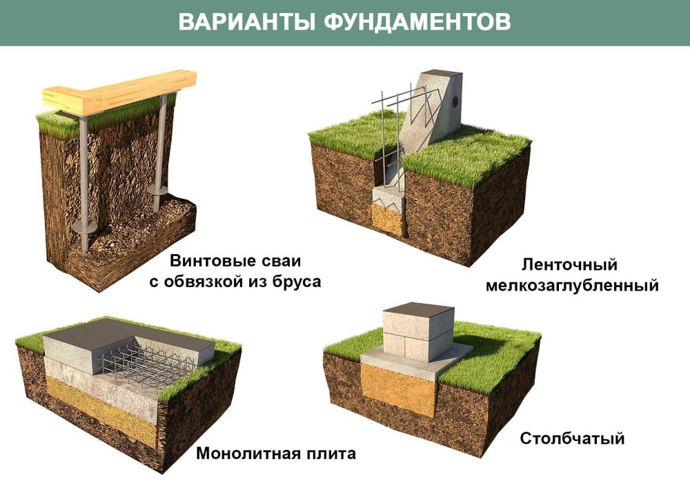 Тип фундамента столбчатый Столбовой