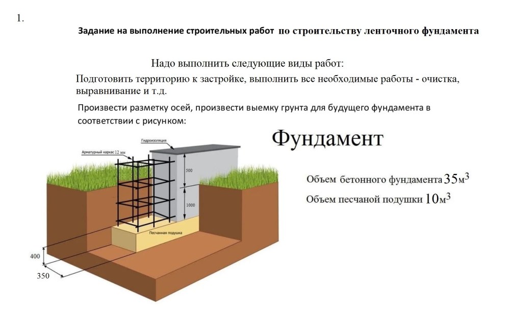 Схема устройства мелкозаглубленного ленточного фундамента