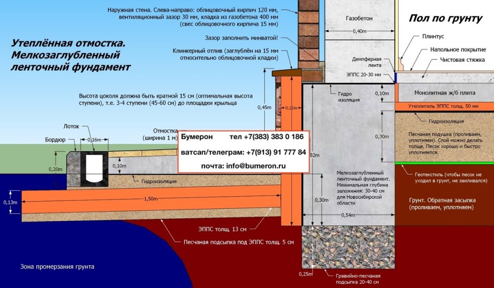 Устройство ленточного фундамента с полами по грунту