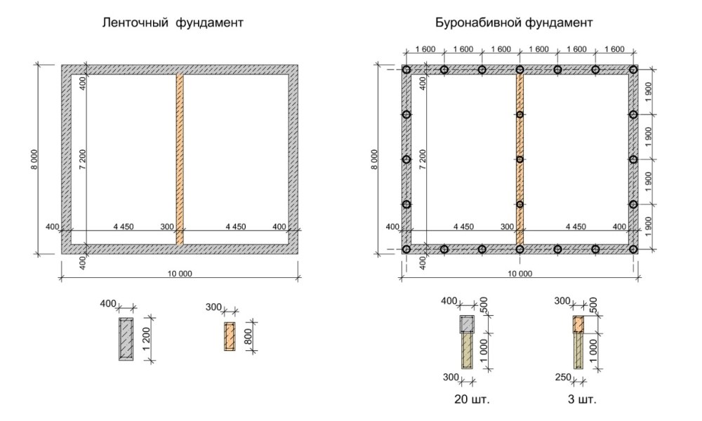 Схема свайно ленточного фундамента