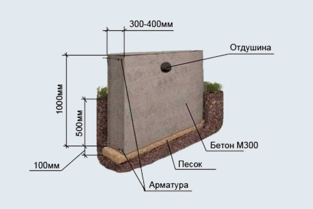Мелкозаглубленный ленточный фундамент м200