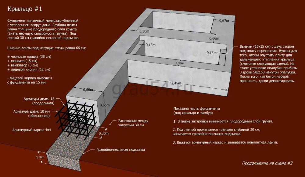 Ширина фундамента под газосиликатные блоки 250 мм